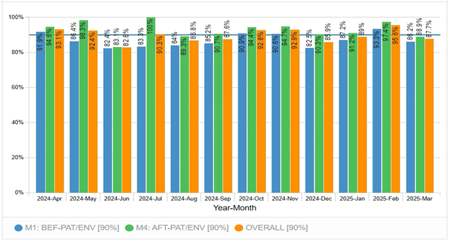 health hygeine compliance chart numbers to follow